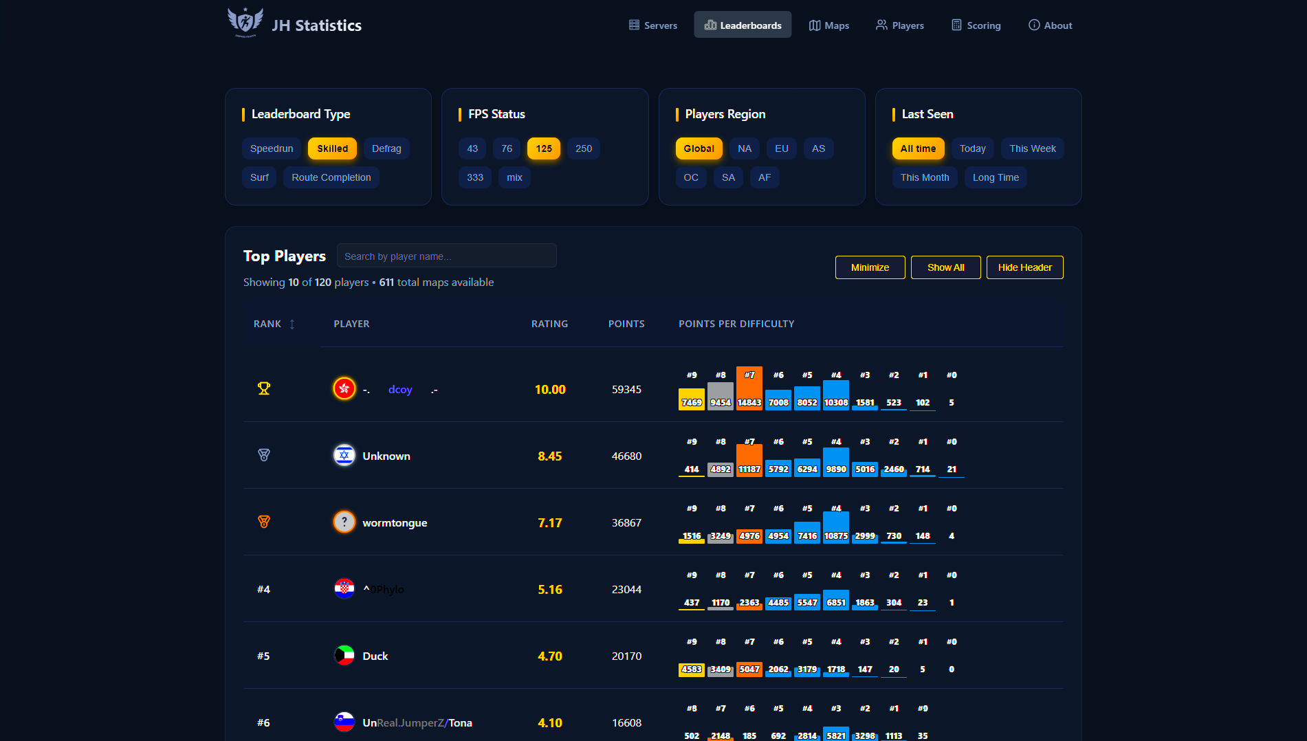 Jumpers Heaven Stats
